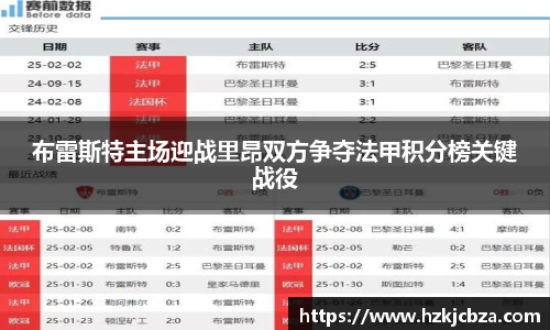 布雷斯特主场迎战里昂双方争夺法甲积分榜关键战役