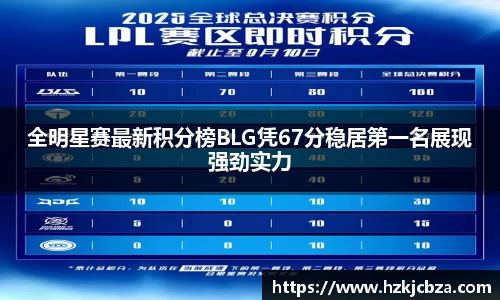 全明星赛最新积分榜BLG凭67分稳居第一名展现强劲实力