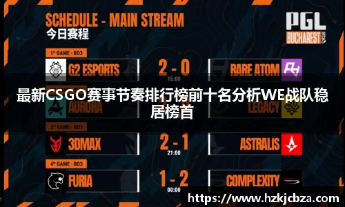 最新CSGO赛事节奏排行榜前十名分析WE战队稳居榜首